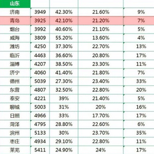 现在在青岛市区,做平面设计一个月工资多少钱