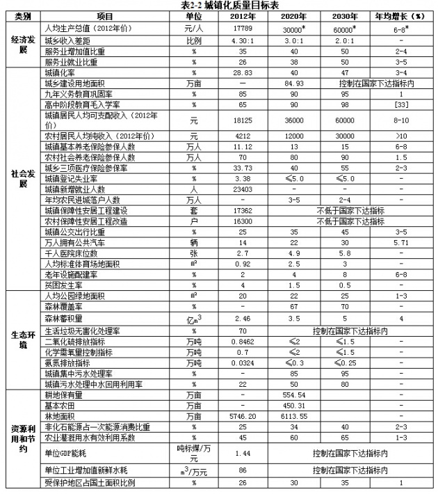 城镇流动人口 镇 论文_吴城镇流动人口婚育证明办事流程(2)