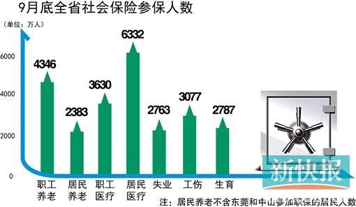 社保基金主要投资渠道是存银行 千亿养老金怎