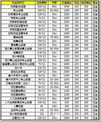 网曝:地产大佬年薪最高破千万_社会聚焦_苍溪