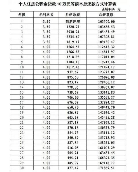 上海下调住房公积金存贷款利率 --凤凰房产上海