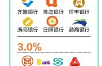 青海住房公积金新政:首套房首付仅两成 --凤凰