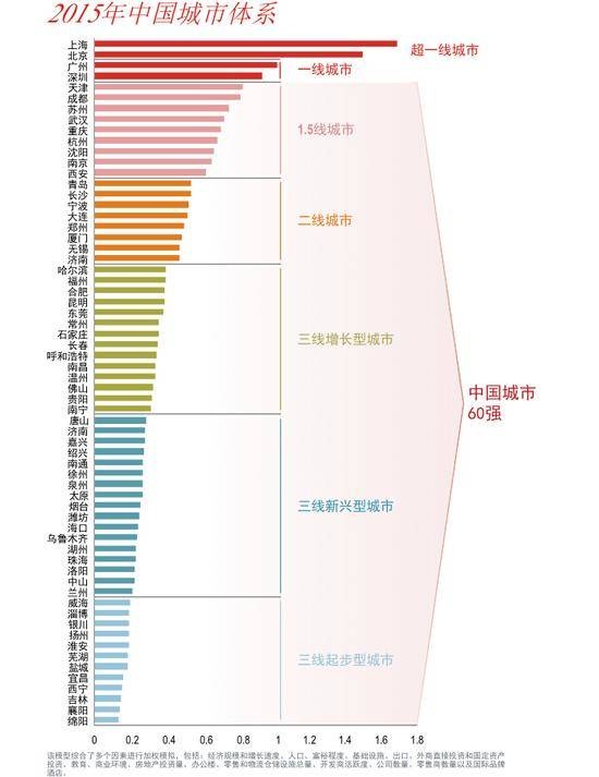 城市人口排名2018_至诚财经网_股票证券门户网站(3)