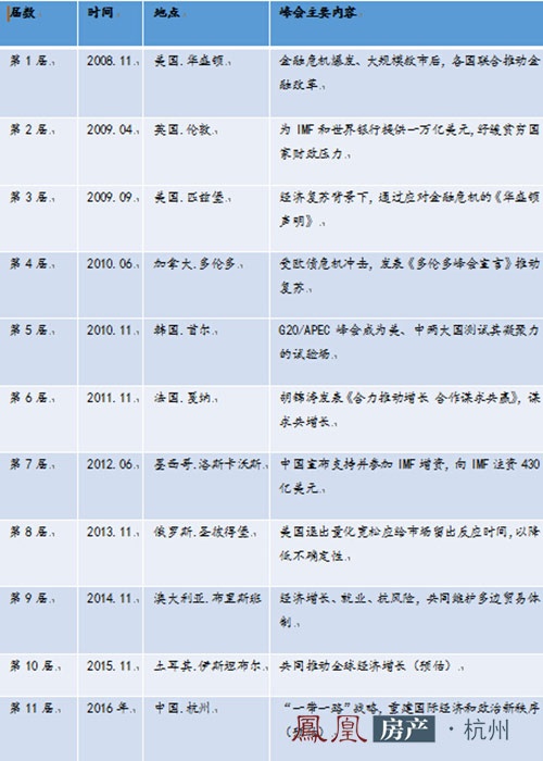 全城焦点 万科大家世纪之光绽放杭州G20板块