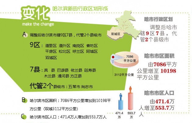 黑龙江双城市人口_双城镇