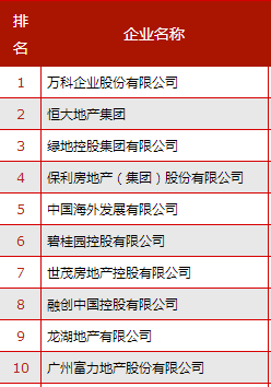 【头条】中国排名前十的开发商 全部都到南京
