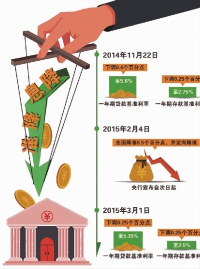 湖南省直首套房公积金贷款利率再次下调 最低