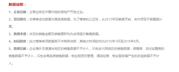 2015年上半年中国房地产企业销售TOP100排行