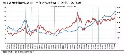 统计gdp和房价有关系么_一笔数据告诉你房价走势 这三个城市必将暴涨(3)