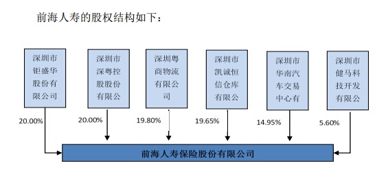 如果合计再增持10%至30%,并结为一致行动人,可保住万科控股权