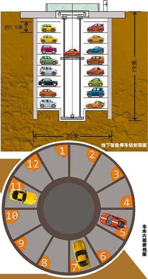 广州拟建新型停车场 108个车库占地35平方米