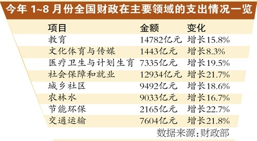 财政收入_湘潭市公共财政收入