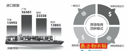 史上最严监管文件一出 跨境电商进口低税率或