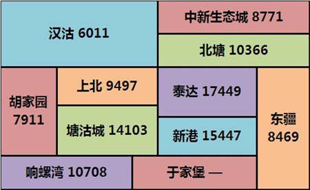 9月房价涨了吗?看完天津房价地图就知道了 --凤