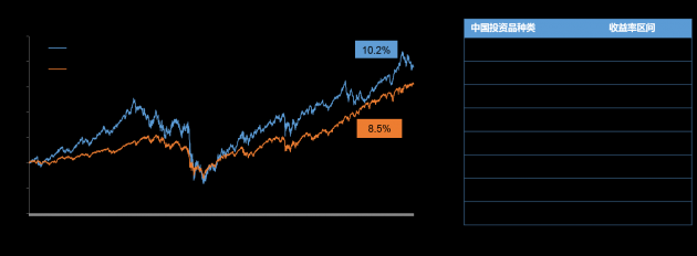 盈石:探索中国房地产投资信托(REITs)的机遇与
