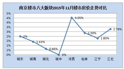 房价涨声不断 抢房还需趁早!