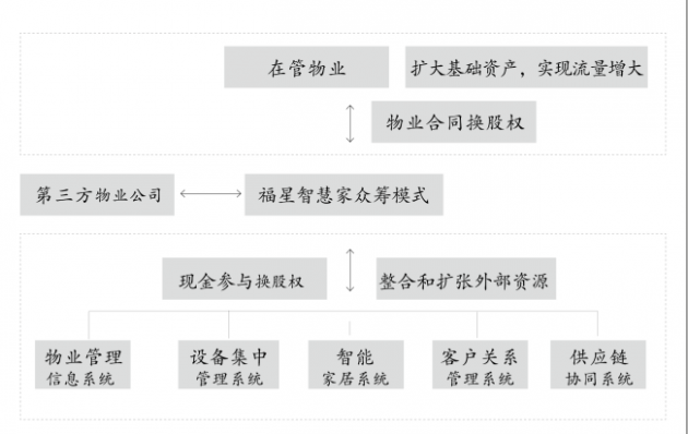 创新模式与激励机制双剑齐舞 福星股份进军智