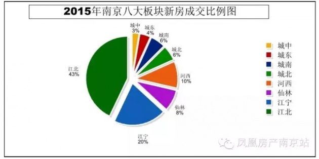 2015年南京卖房超20万套!房价9连涨!18幅地王