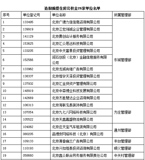 无锡市公积金咨询电话是多少 无锡12329公积金官网