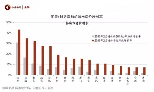 纽约房价收入比