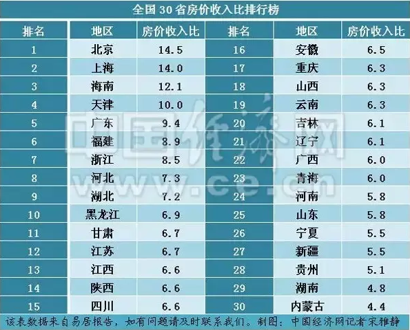 国庆各省旅游收入排行_全国各省收入排行榜(3)