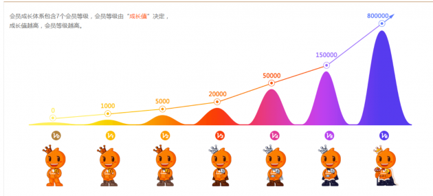绿城内部流出的行业内参 全民互联网购房时代