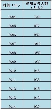 南京 2020年出生人口_2020年南京板块划分图(3)