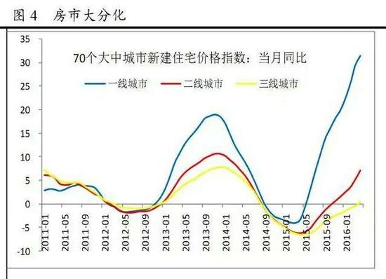 论:大城市房产税已经基本可以替代卖地收入 --