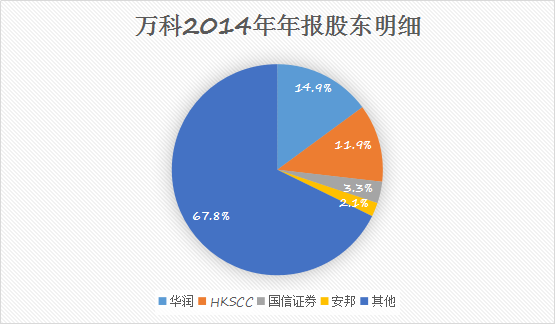 纵览万科事件始末--当资本驱赶企业家,上市公司