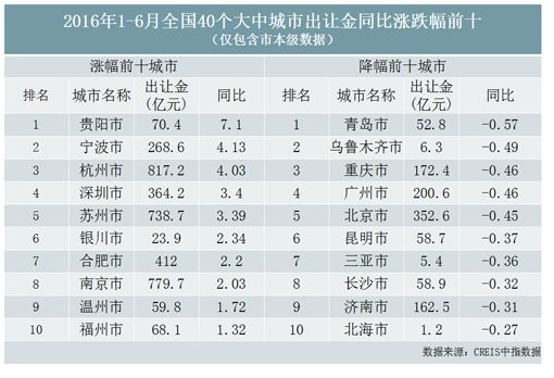 出生人口上半年_中国出生人口曲线图(2)