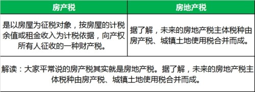 北京针对企业用房征收房产税 自住用房不在征