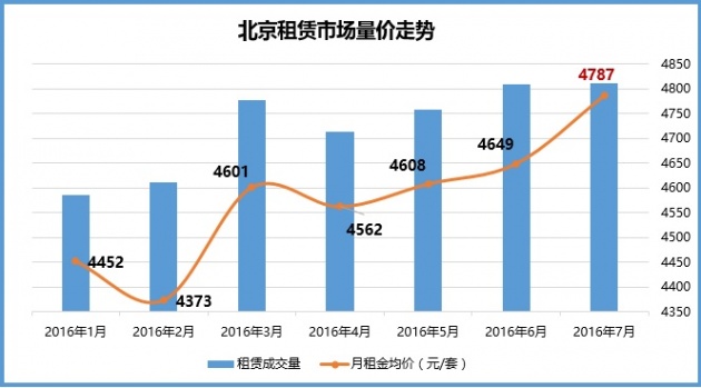 出租租金有算进gdp吗_7月上调养老金 还有哪些福利 戳进来小编告诉你