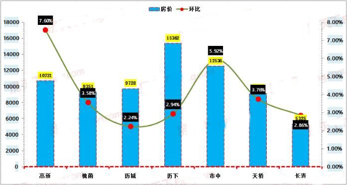 2021济南各区gdp_济南各区划分地图(3)