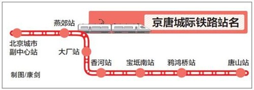 际铁路计划年底开工 天津再添一条城际高铁 --