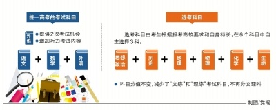 v高中高中3+3取消学费分科--凤凰房产泰顺科目文理育才郑州图片