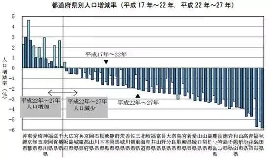 中国城市人口增长排名_中国城市人口排名2019(3)