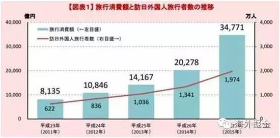 为什么到日本投资房产的中国人越来越多? --凤