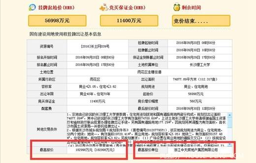 213轮厮杀中天集团1830亿夺长沙圭塘地块