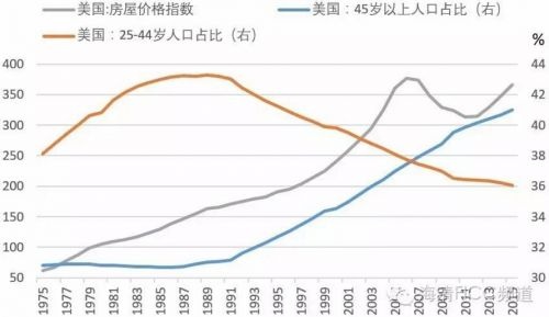 欧洲人口为什么老龄化_欧洲经济引擎会熄火 德国人口老龄化问题成附骨之疽(3)