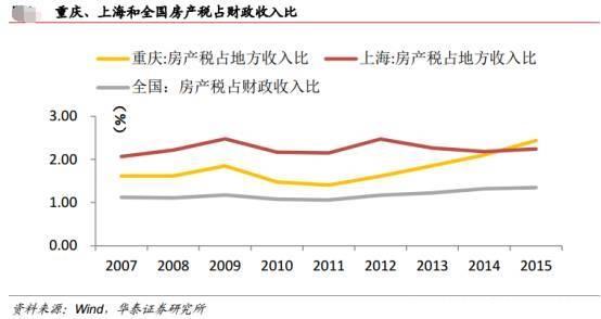 任财政部长 房产税会否继续推进? --凤凰房产珠海