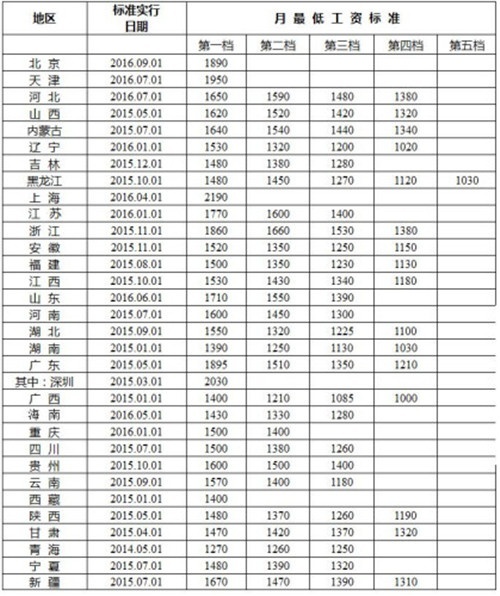 郑州火车站_郑州最低收入(3)