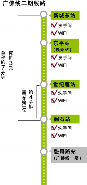 广佛线二期开通试运营 共设4座车站