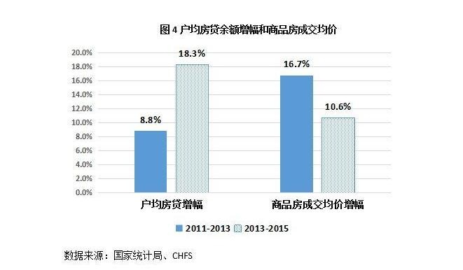 低收入家庭标准_中国低收入人群比例