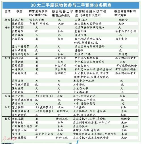 收入证明_收入来源证明