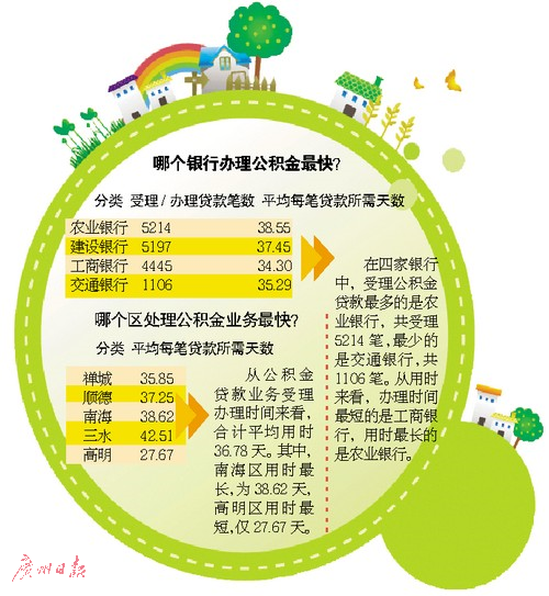 公积金缴政策_人均月缴公积金795元