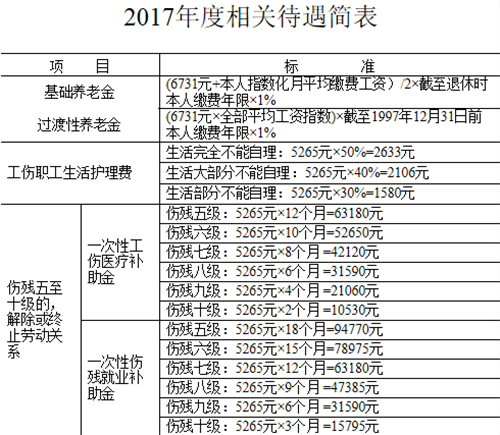 天津调整2017年社保缴费基数标准 4月1日起执