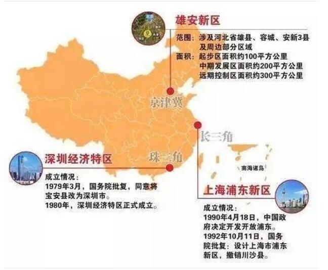 人民日报评论:雄安新区绝不会是炒房资本竞逐