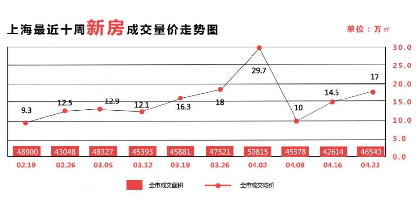 合肥近40年gdp曲线图_读珠江三角洲和全国GDP增长曲线图,回答下列问题 1 在人均国内生产总值 GDP 的变化上,珠(3)