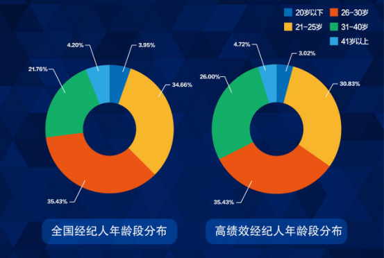 大豫网房产郑州_郑州房产经纪人收入(2)