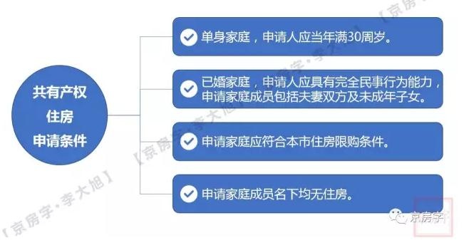 北京自住房将变共有产权房 新北京人房源不少
